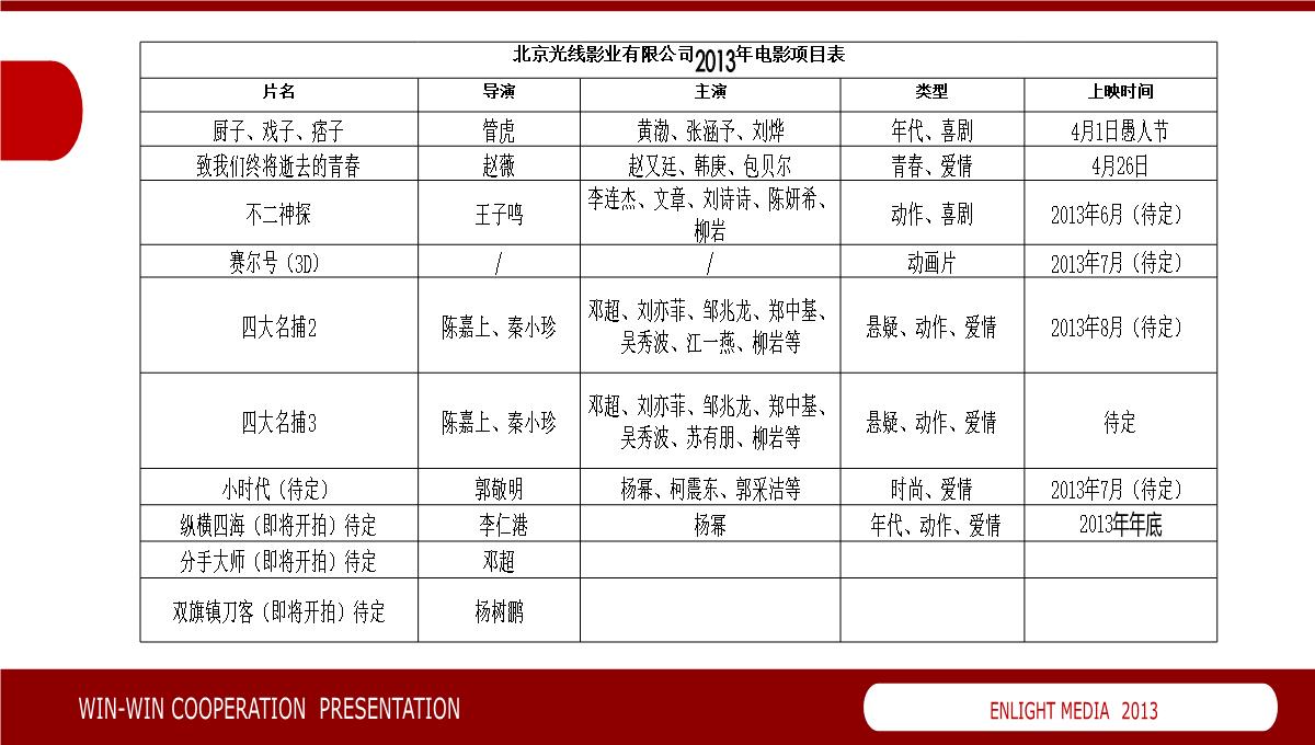 光线传媒简介PPT模板_31