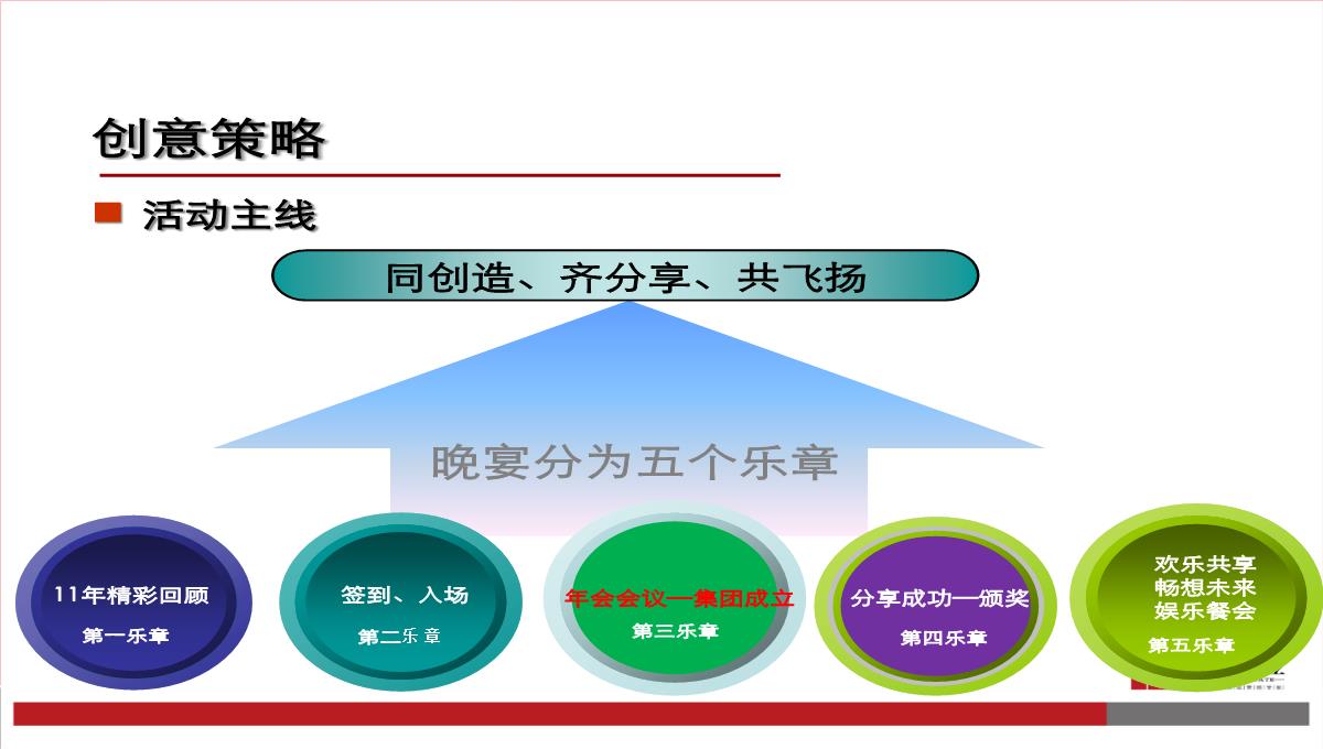 精编年会晚会聚餐策划方案PPT模板_13