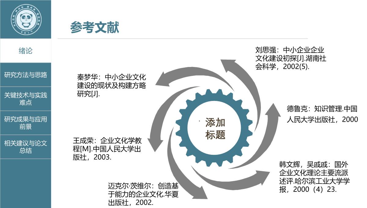 毕业答辩论文答辩研究生论文开题报告PPT模板_07