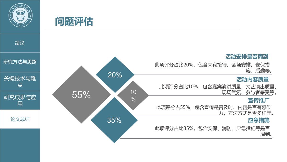 毕业答辩论文答辩研究生论文开题报告PPT模板_24