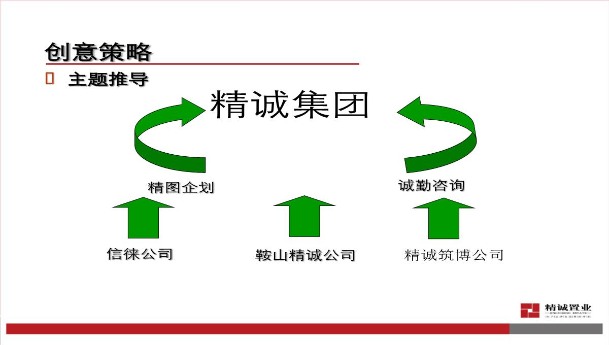 精编年会晚会聚餐策划方案PPT模板_09