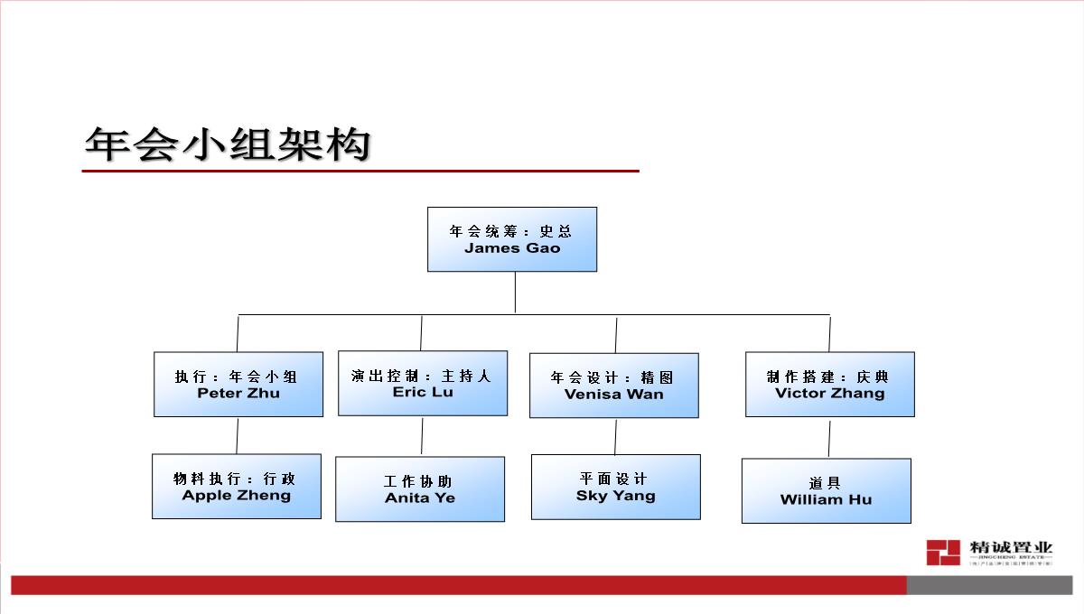 精编年会晚会聚餐策划方案PPT模板_56