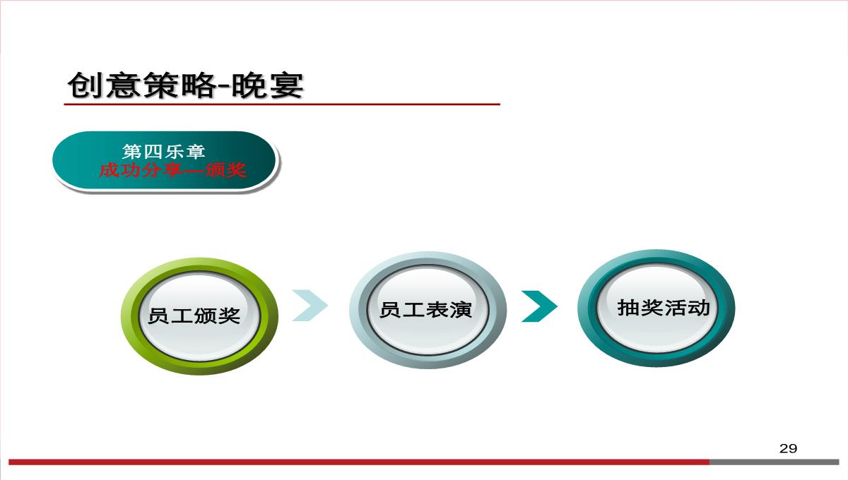 精编年会晚会聚餐策划方案PPT模板_29