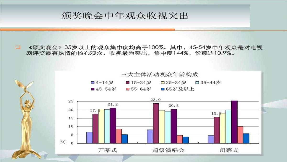 最新-2023金鹰节颁奖晚会招商方案-精选文档PPT模板_16