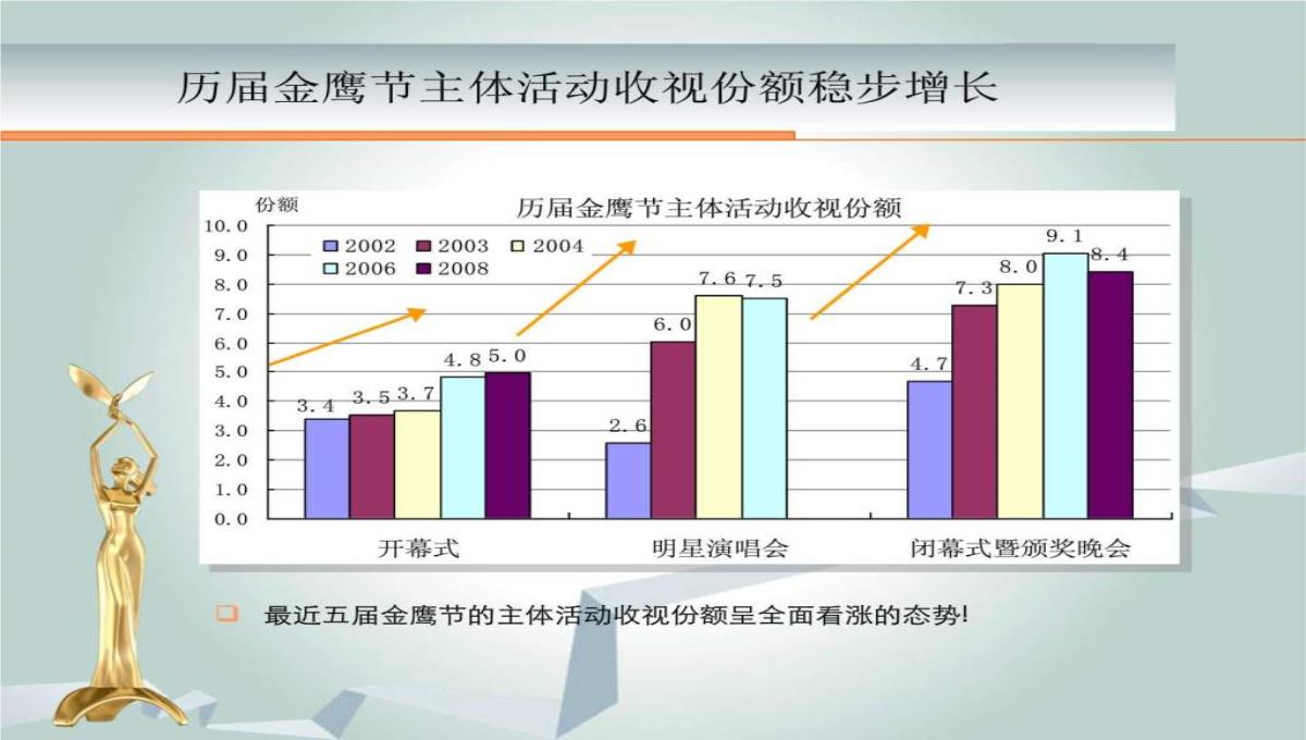 最新-2023金鹰节颁奖晚会招商方案-精选文档PPT模板_10