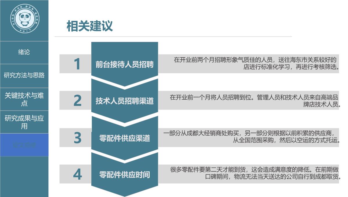 毕业答辩论文答辩研究生论文开题报告PPT模板_25