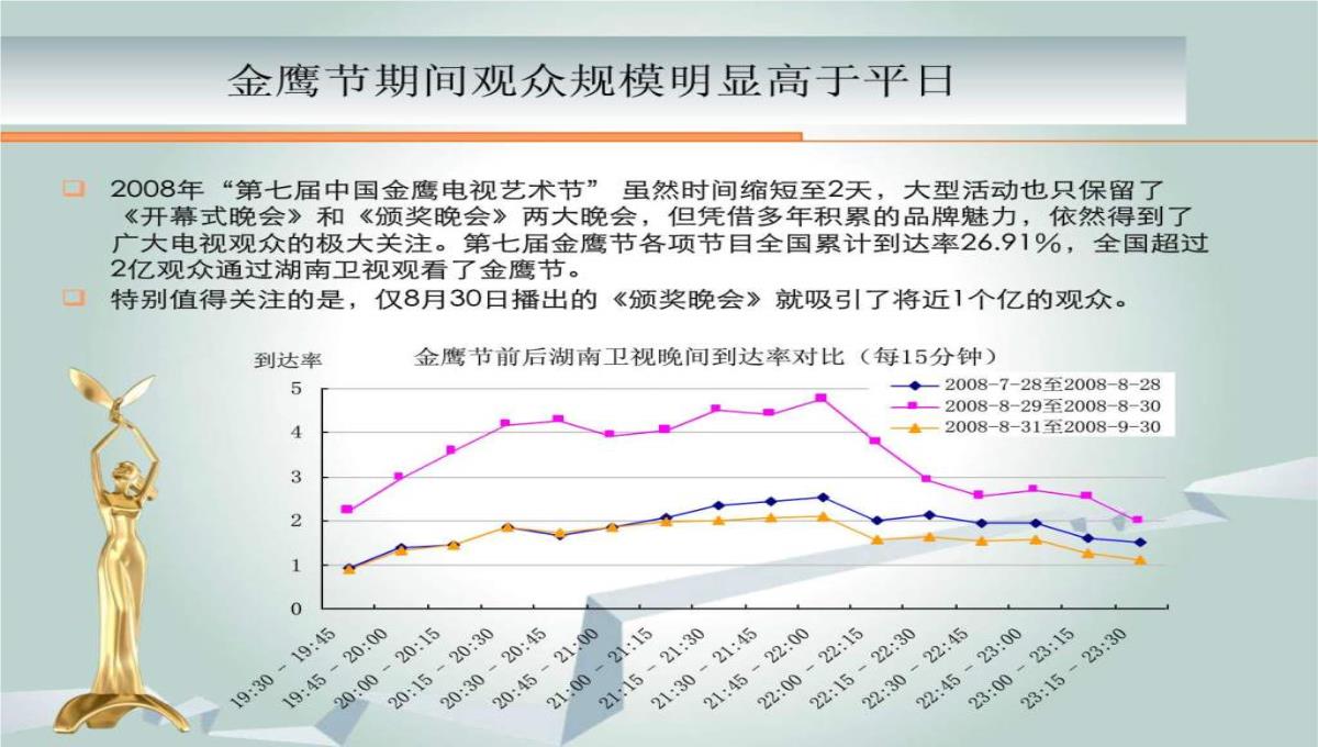 最新-2023金鹰节颁奖晚会招商方案-精选文档PPT模板_11