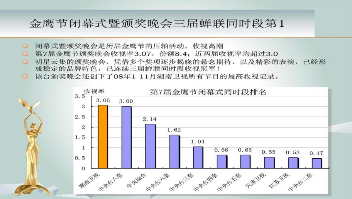 最新-2023金鹰节颁奖晚会招商方案-精选文档PPT模板_14