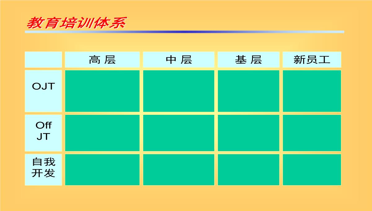 企业培训与发展PPT模板_04