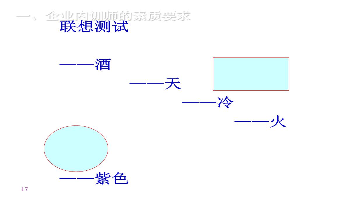 企业内训师培训PPT模板_17