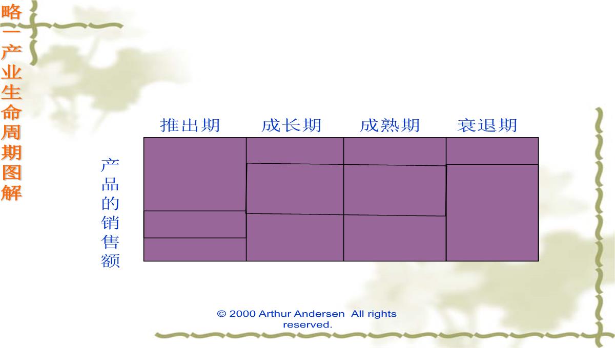 企业战略培训PPT模板_49