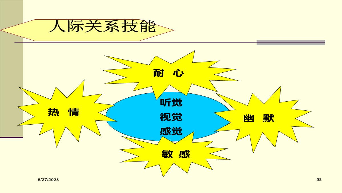 企业内部讲师培训PPT模板_58