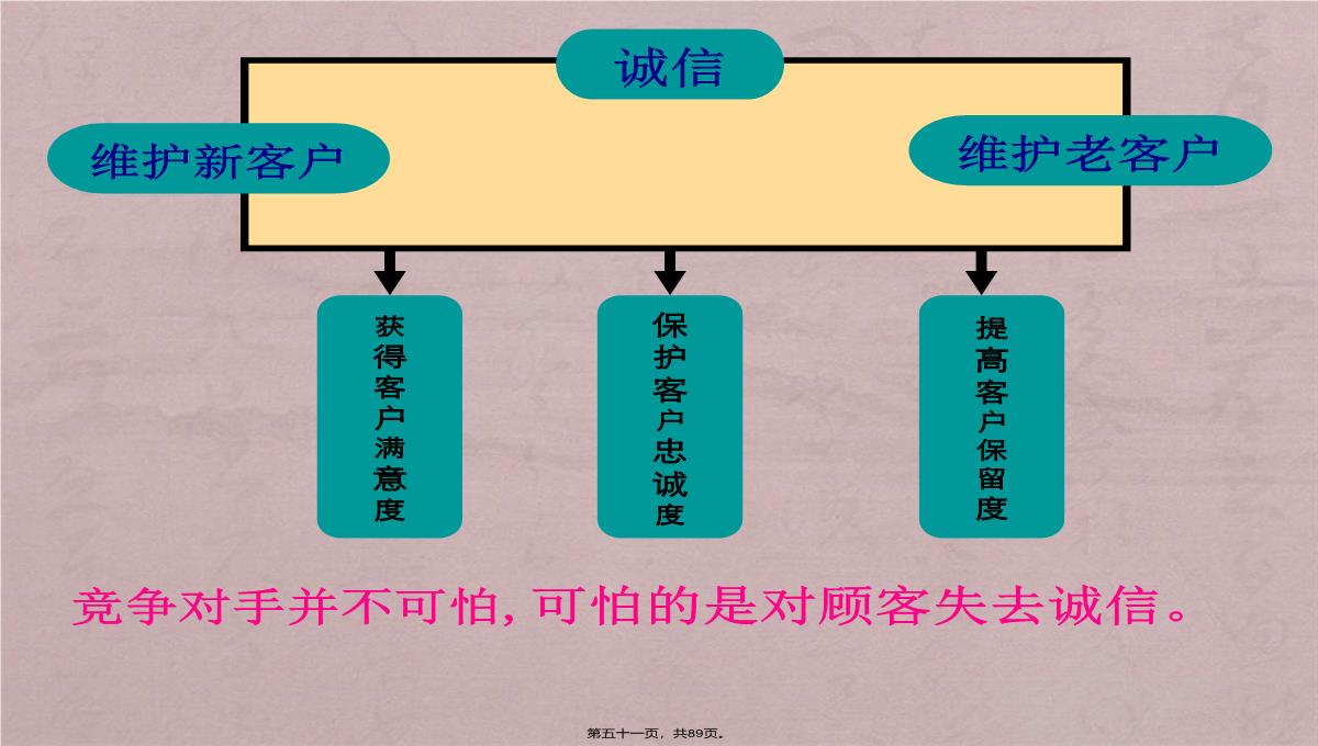 诚信企业管理培训PPT模板_51