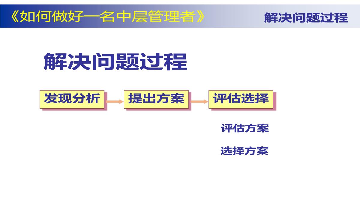 企业中层管理培训PPT模板_52