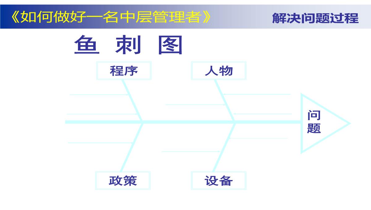 企业中层管理培训PPT模板_47