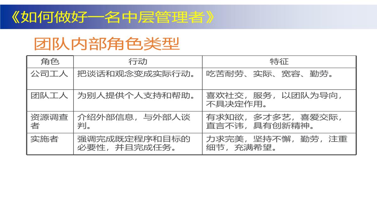 企业中层管理培训PPT模板_87