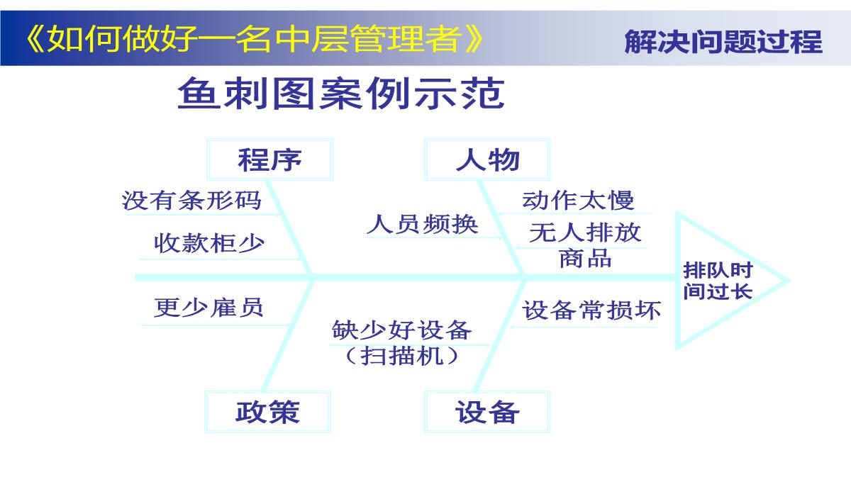 企业中层管理培训PPT模板_48