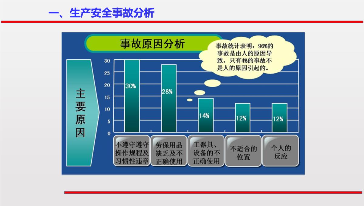 2023春节前安全意识培训PPT模板_13