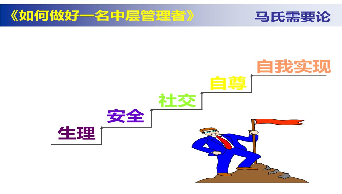 企业中层管理培训PPT模板_10