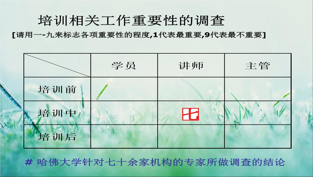 企业培训规划PPT模板_91