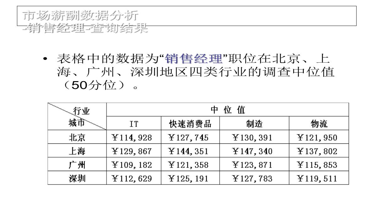 企业薪酬培训PPT模板_31