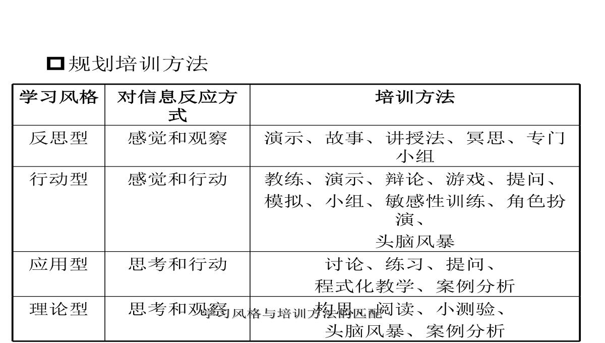 企业内部培训知识PPT模板_87