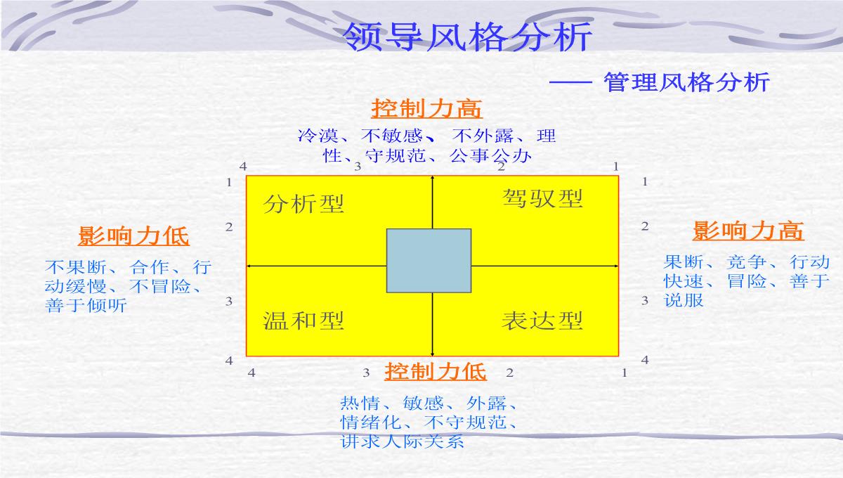 企业员工管理培训PPT模板_18