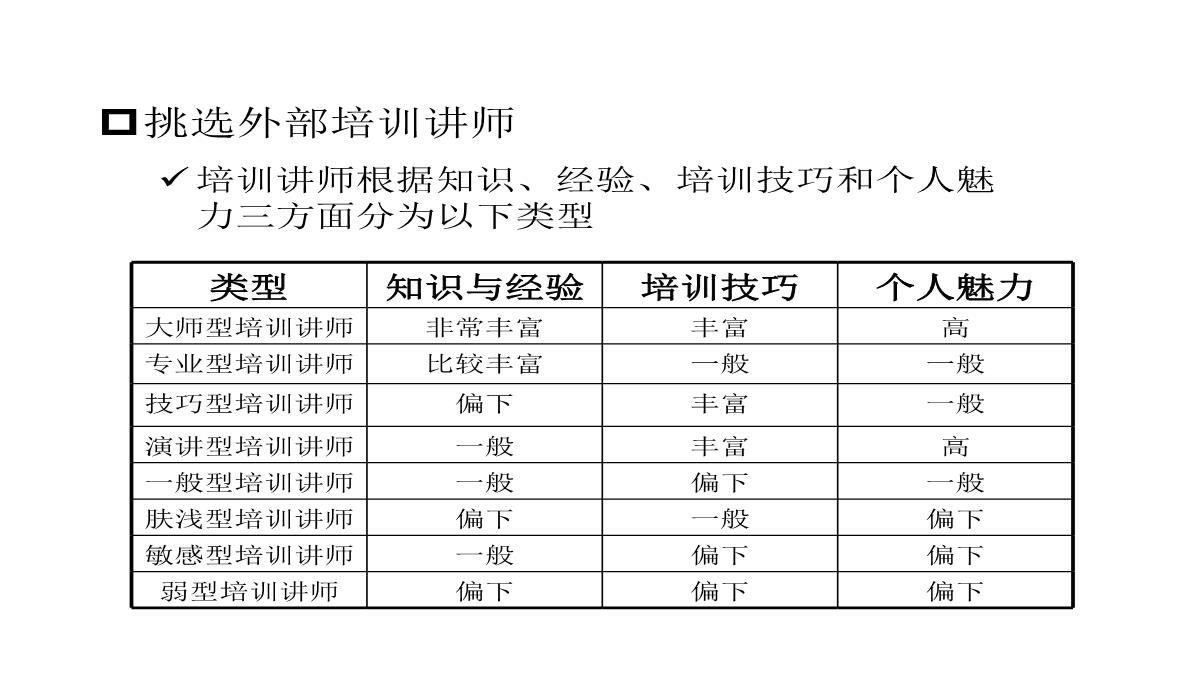 企业内部培训知识PPT模板_48