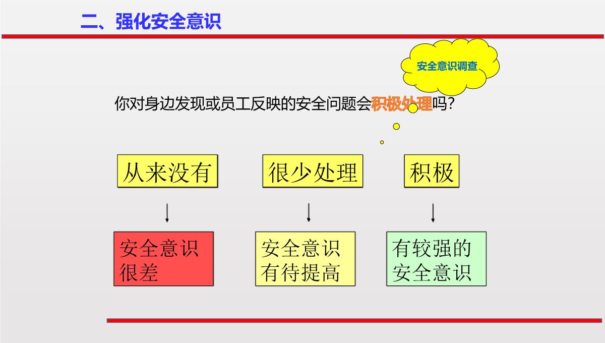 2023春节前安全意识培训PPT模板_28