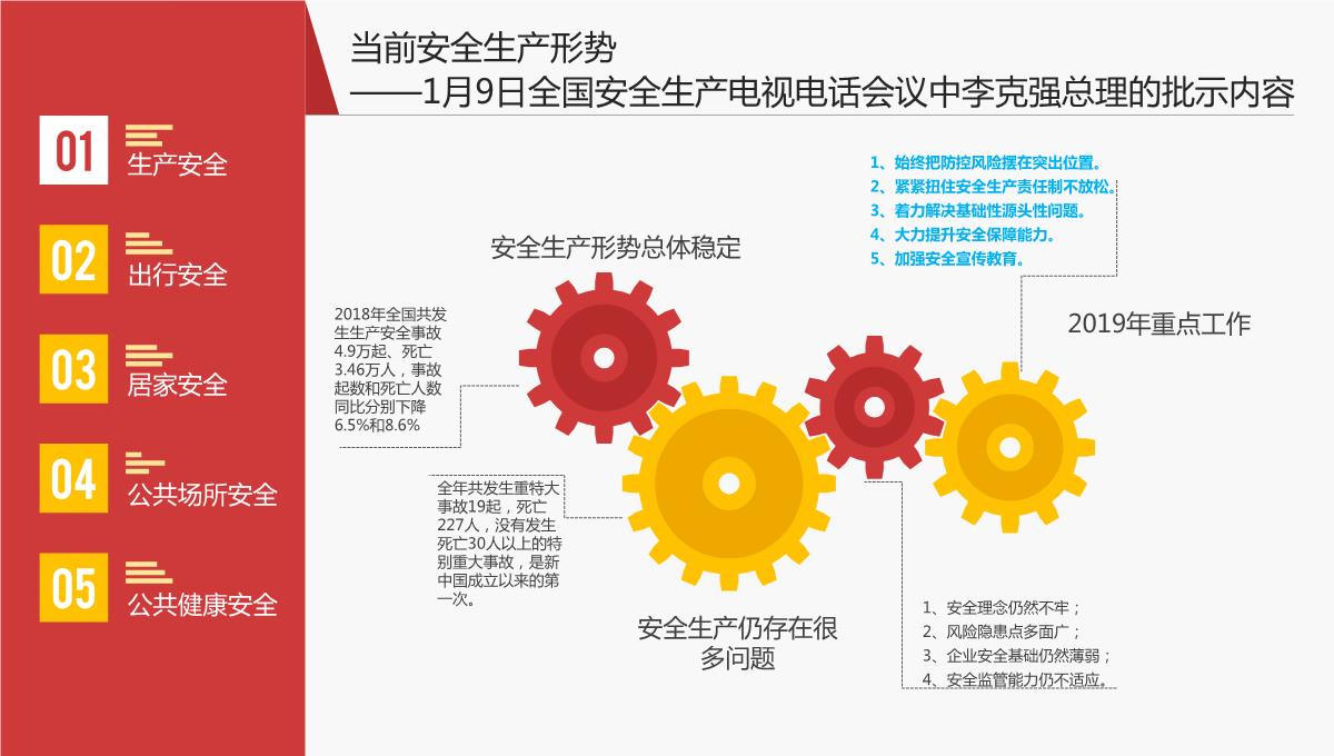 春节前安全教育课件PPT模板_07