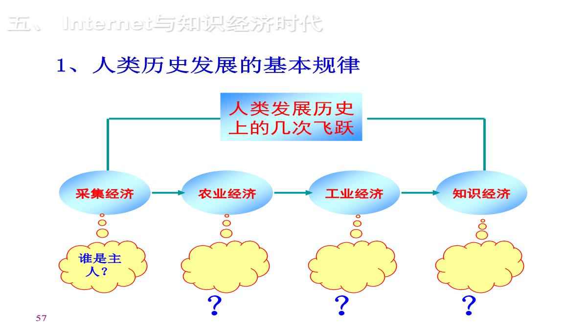 企业内训师培训PPT模板_57