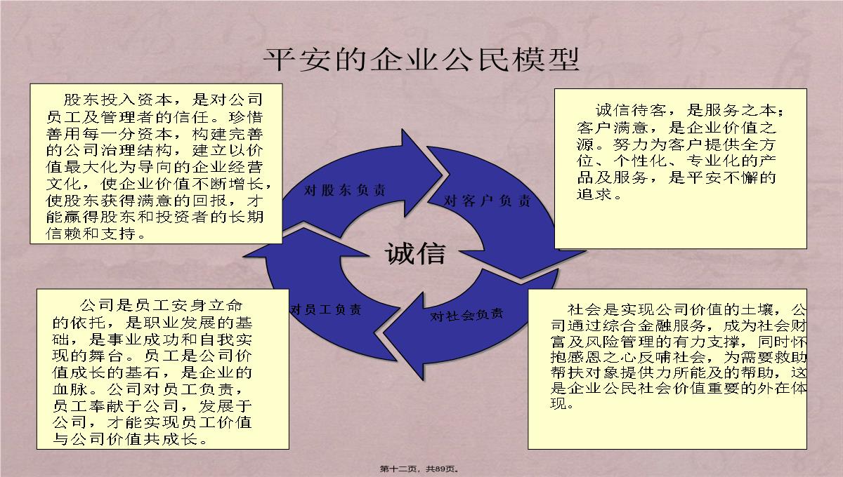 诚信企业管理培训PPT模板_12