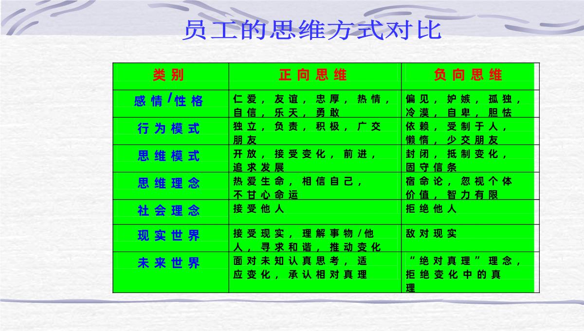 企业员工管理培训PPT模板_12