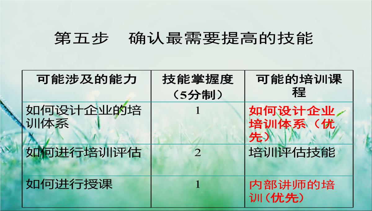 企业培训规划PPT模板_40