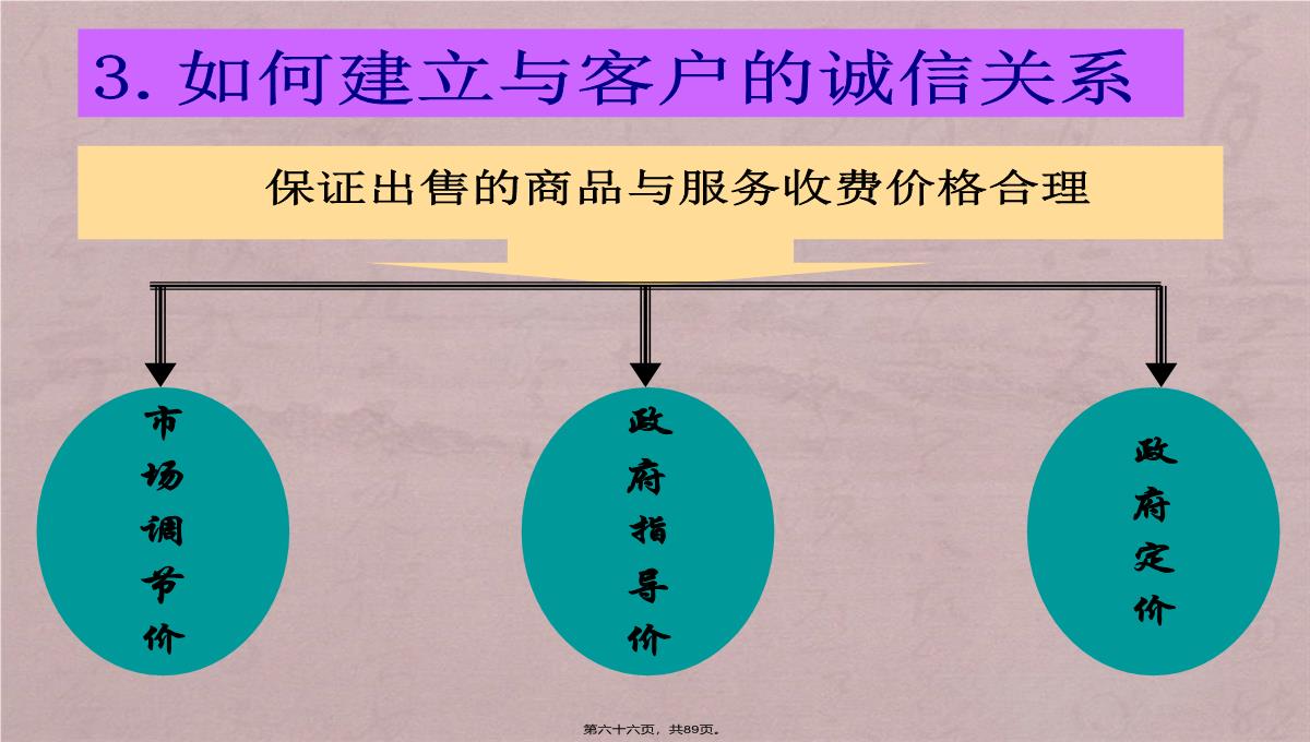 诚信企业管理培训PPT模板_66