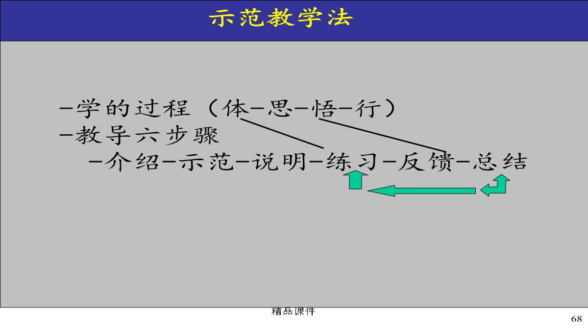 企业内部培训师培训PPT模板_68