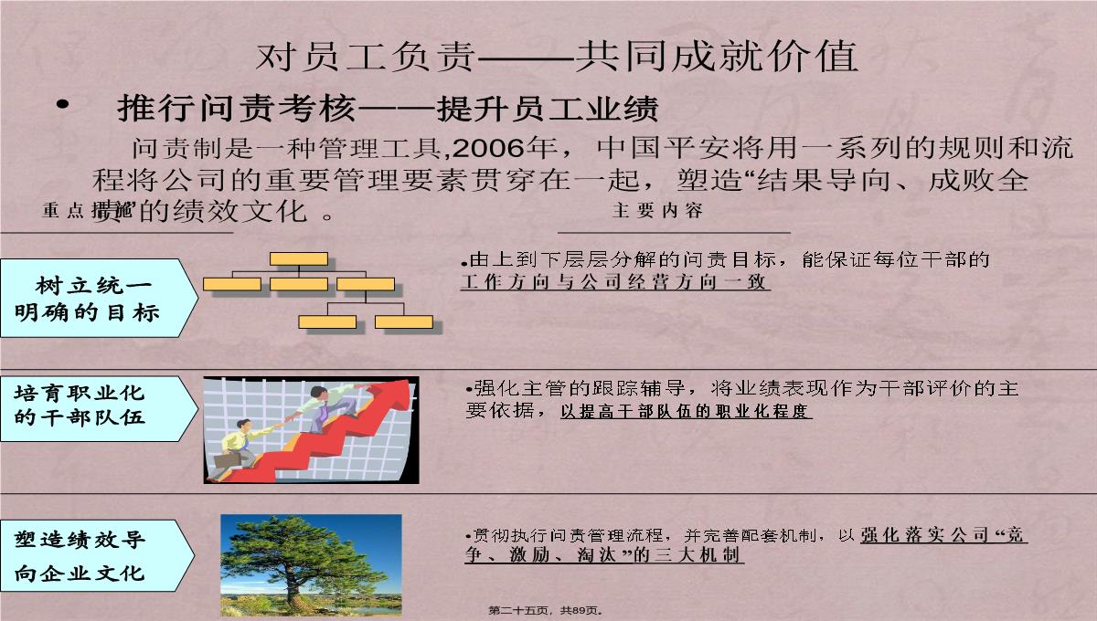 诚信企业管理培训PPT模板_25