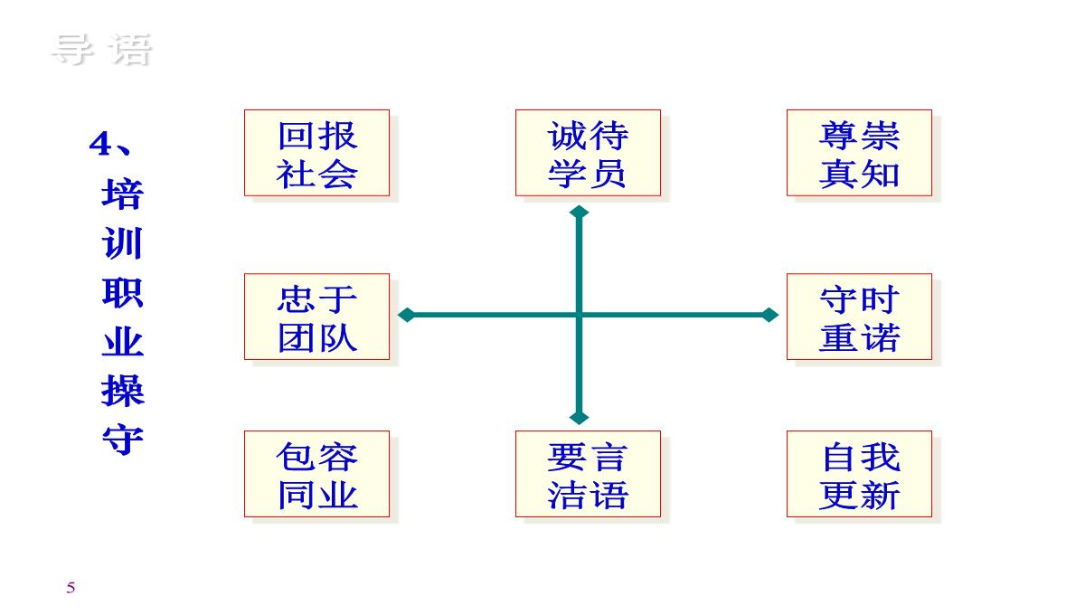 企业内训师培训PPT模板_05