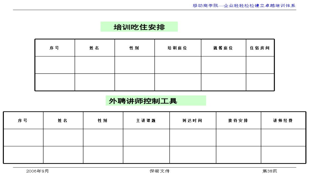 企业培训与发展PPT模板_38