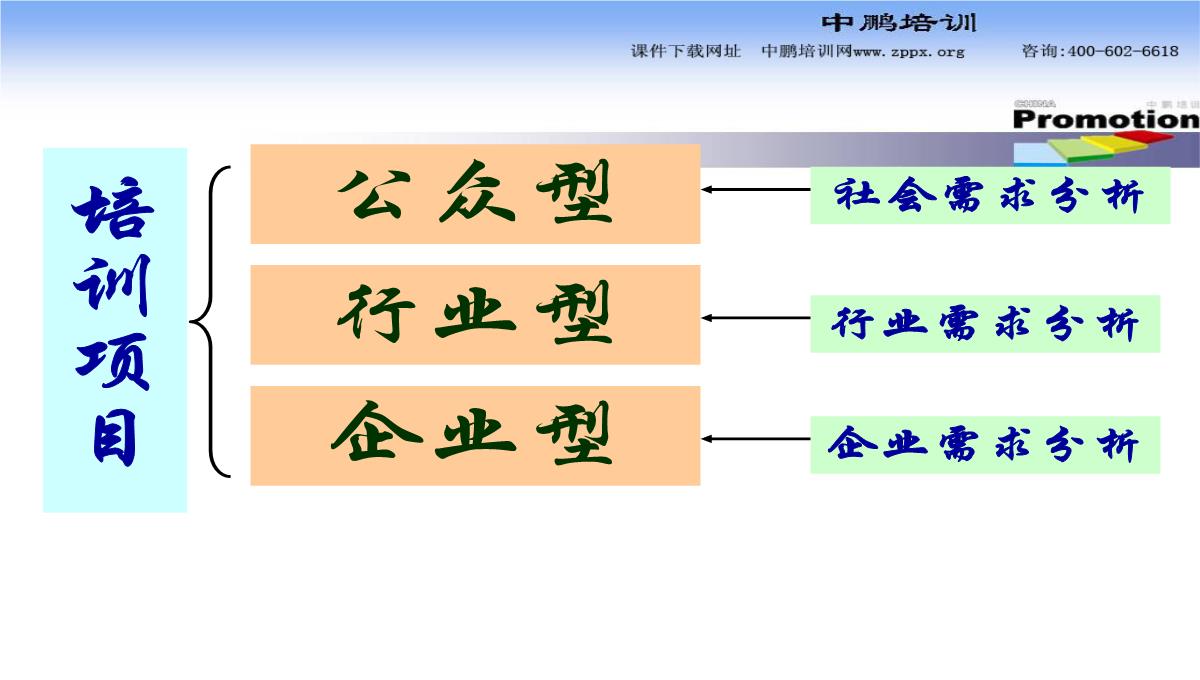 企业培训师PPT模板_08