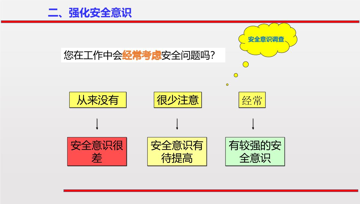 2023春节前安全意识培训PPT模板_26