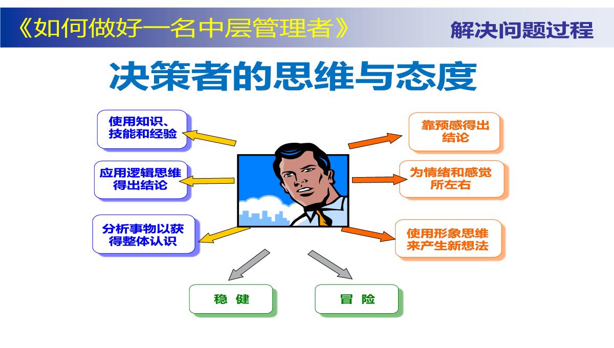 企业中层管理培训PPT模板_53