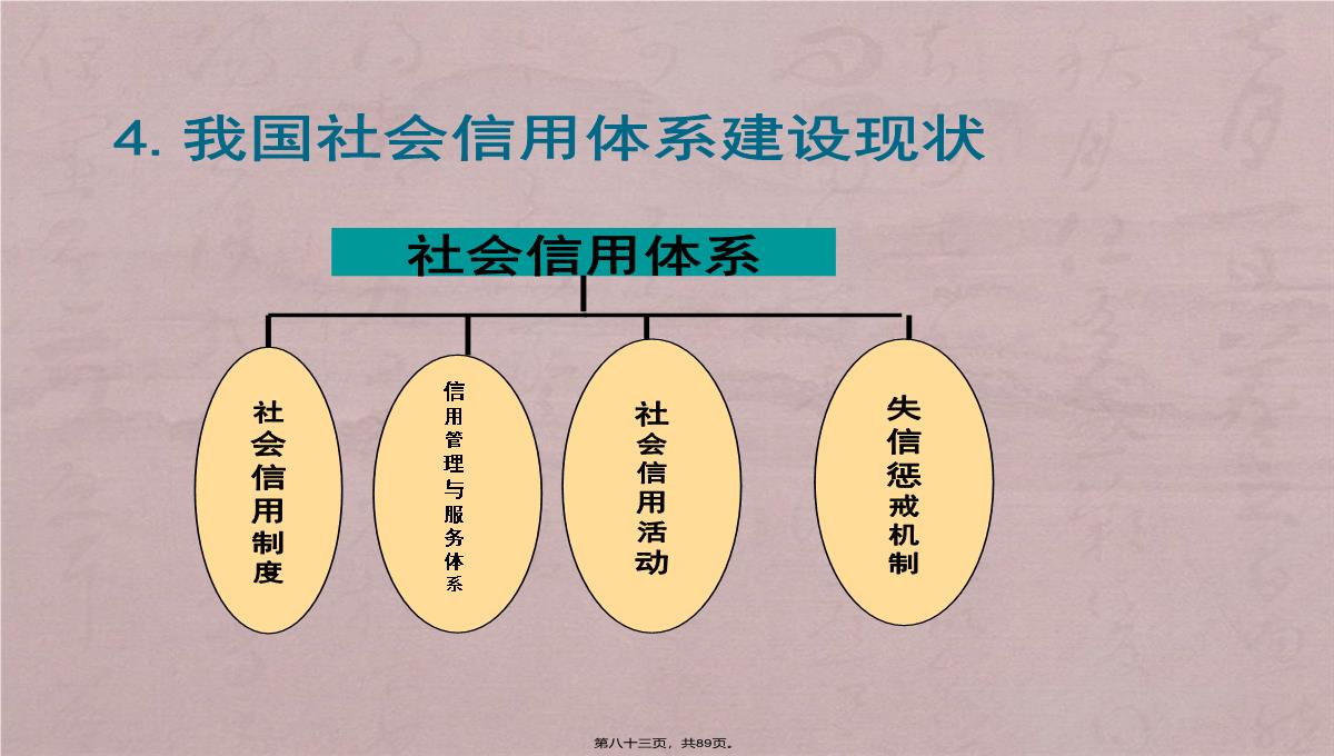 诚信企业管理培训PPT模板_83