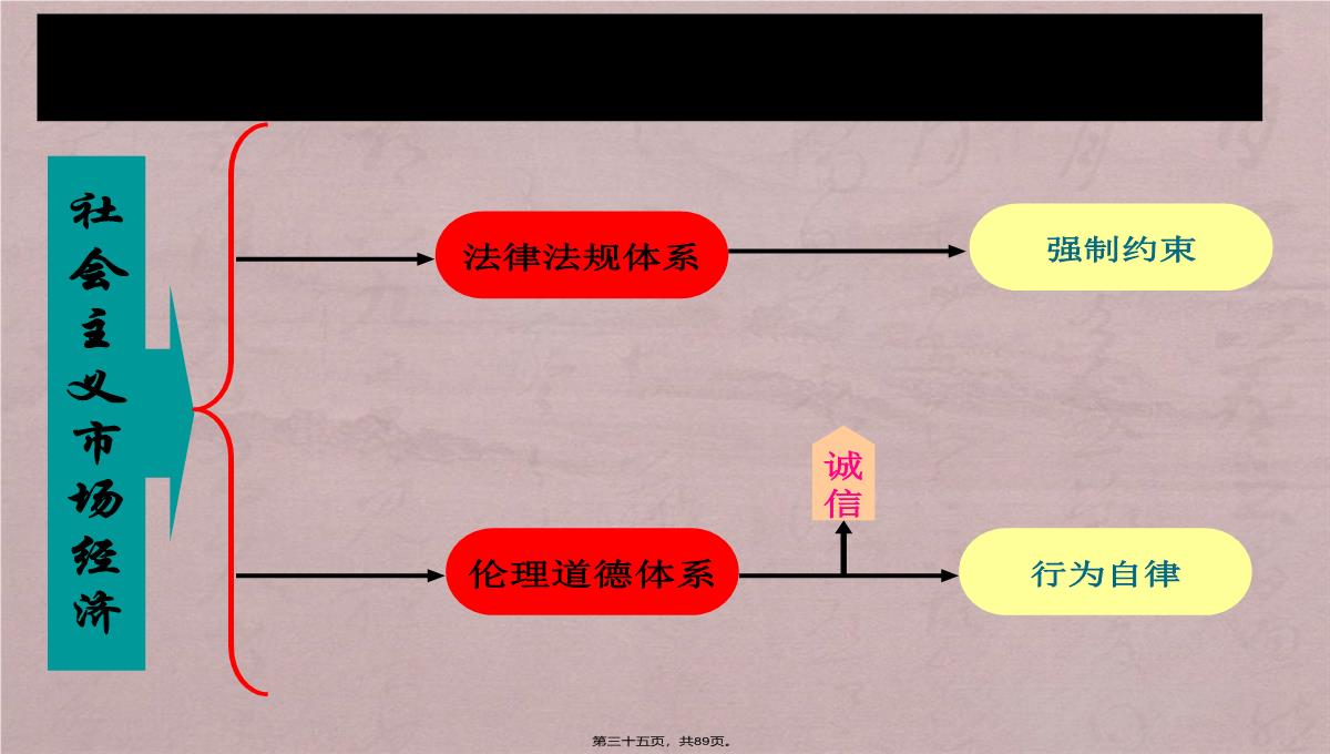 诚信企业管理培训PPT模板_35