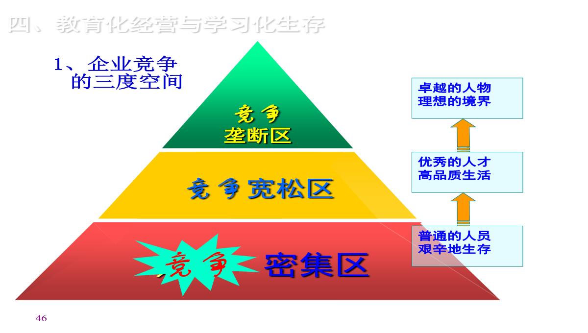 企业内训师培训PPT模板_46