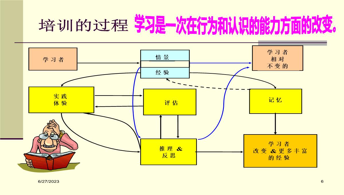 企业内部讲师培训PPT模板_06