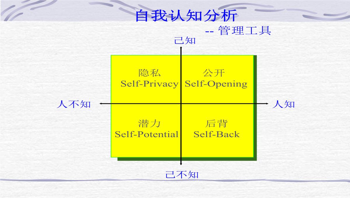 企业员工管理培训PPT模板_37