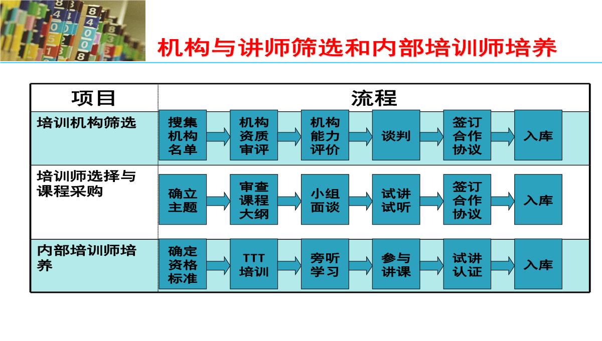 企业培训PPT模板_26