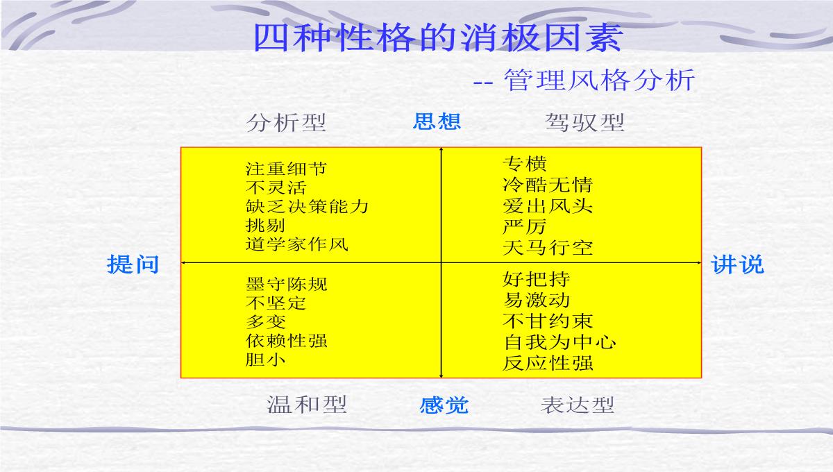 企业员工管理培训PPT模板_20