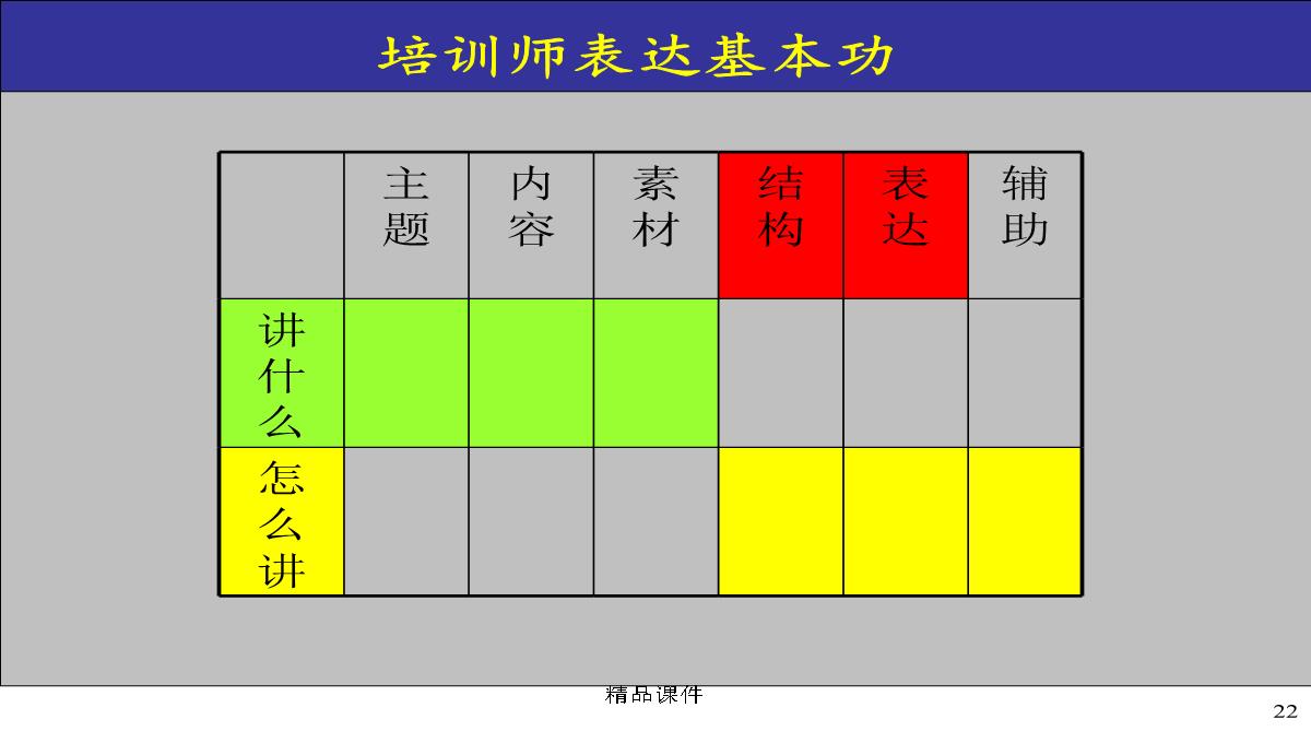 企业内部培训师培训PPT模板_22